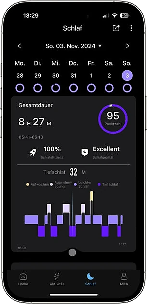 Lunaring App mit deinen Gesundheitswerten